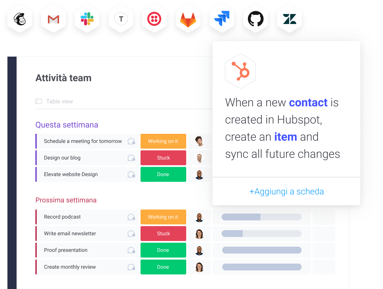 IT integrations